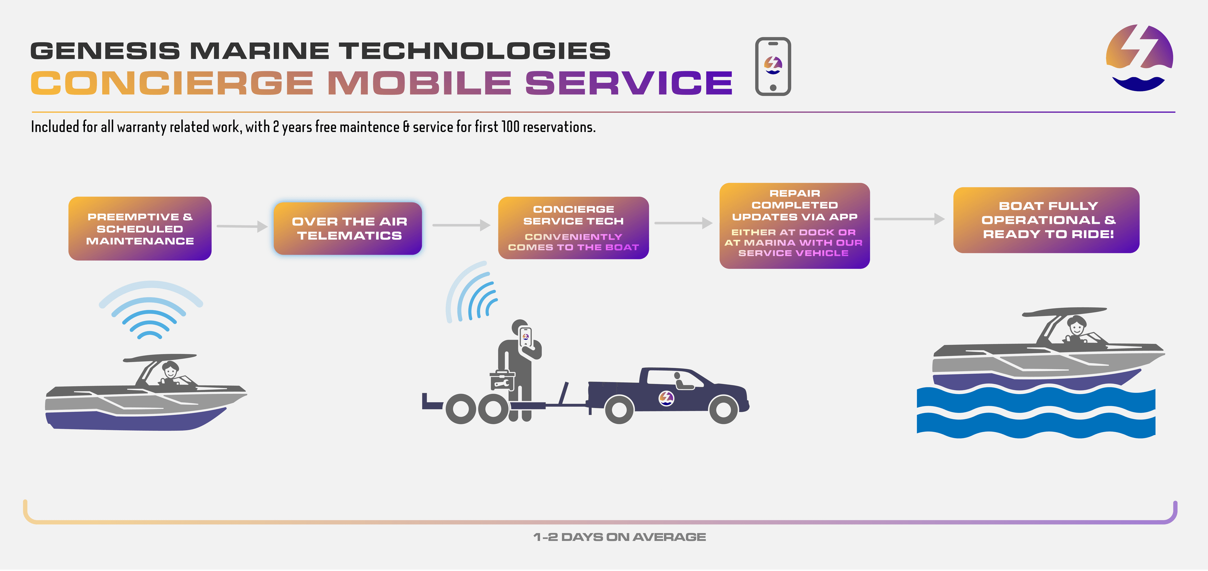 concierge mobile service